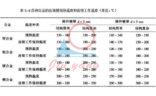 壓鑄模溫機(jī)給模具預(yù)熱及工作溫度解讀及常見鑄件產(chǎn)品