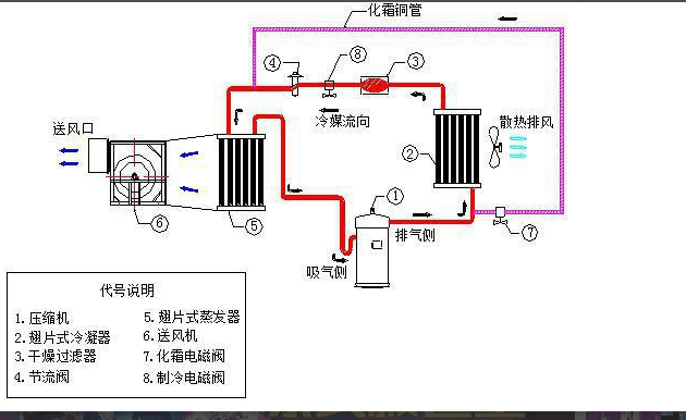 風冷式冷風機原理圖