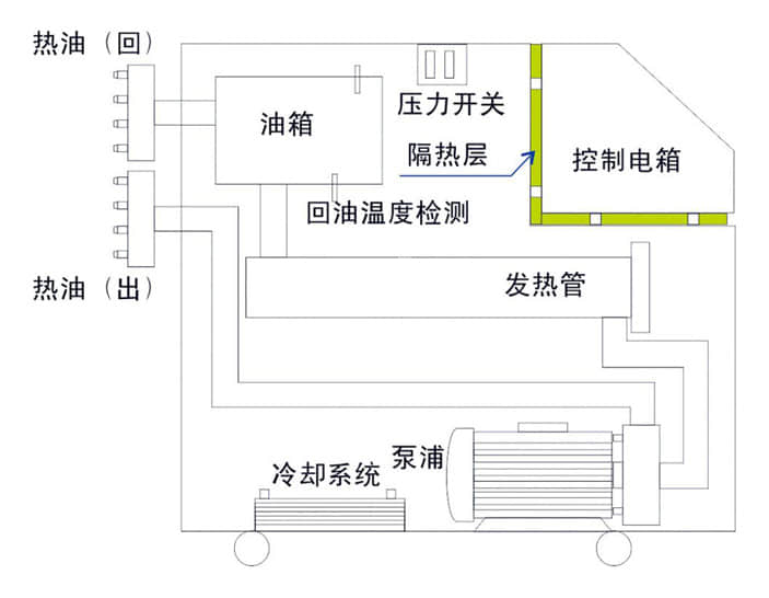 水溫機(jī)核心構(gòu)成及運(yùn)行工作原理圖全面講解