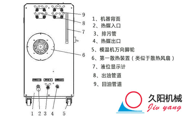 電磁渦流式模溫機_電磁模溫機介紹