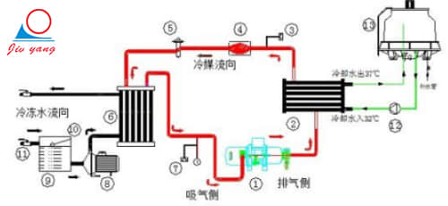 油溫機(jī)升溫慢有哪些處理方法？ [久陽機(jī)械]提供