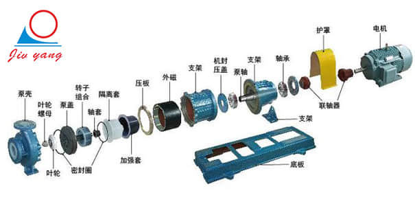 高溫油溫機(jī)選配磁力泵的原因與優(yōu)勢(shì)