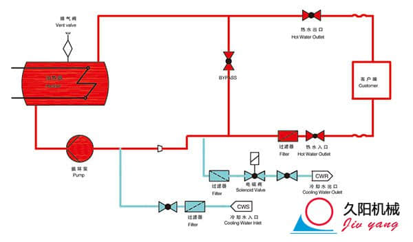 高溫水溫機(jī)工作原理