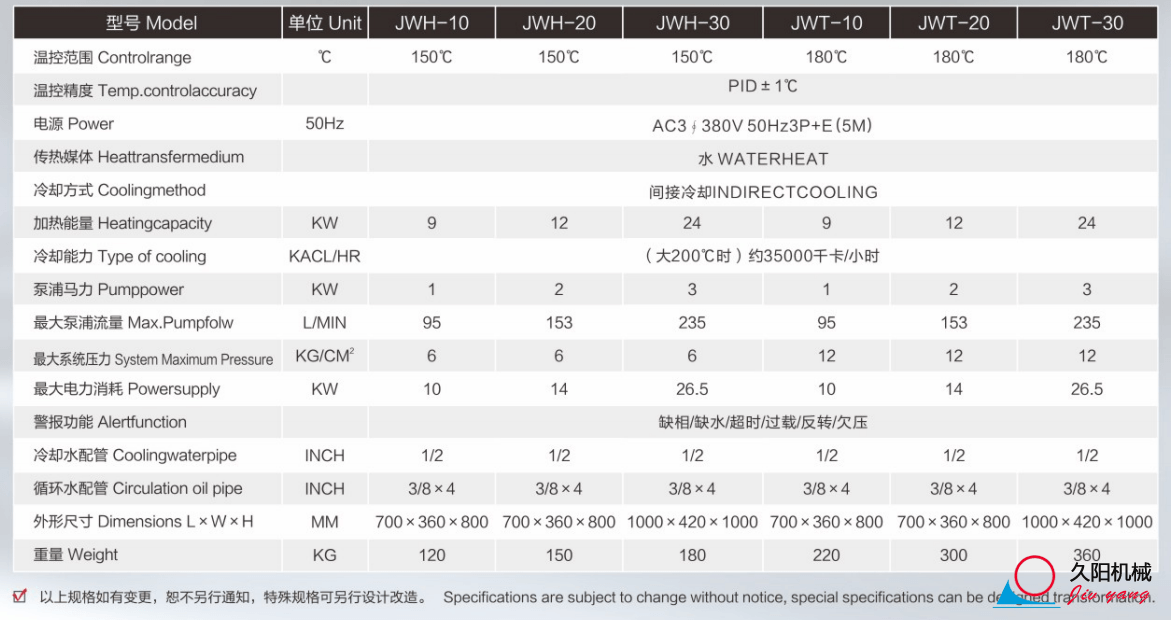 150度/180度水溫機(jī)參數(shù)