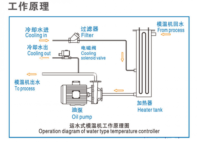 模溫機(jī)水循環(huán)圖