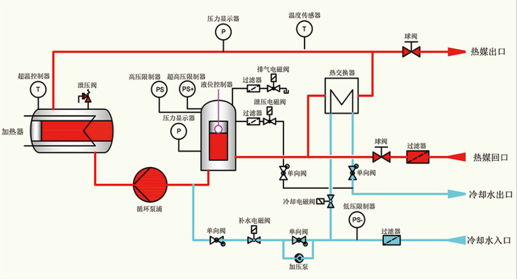 180度高溫水溫機的工作示意圖