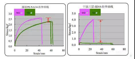 專訪鉅大鋰電_鋰電池隔膜詳細(xì)介紹及生產(chǎn)工藝和步驟