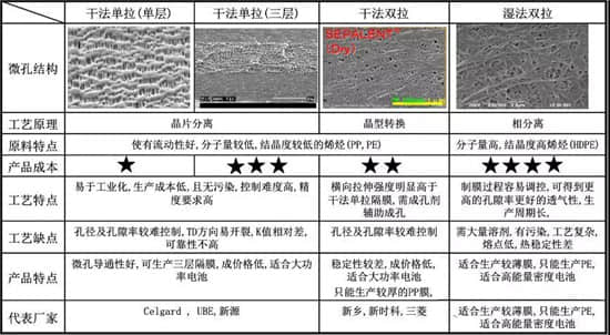 專訪鉅大鋰電_鋰電池隔膜詳細(xì)介紹及生產(chǎn)工藝和步驟