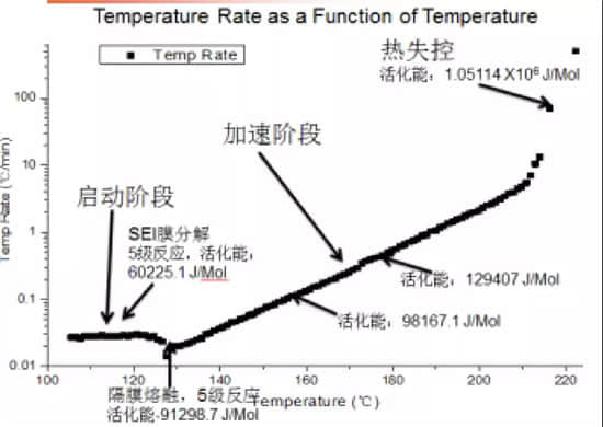 專訪鉅大鋰電_鋰電池隔膜詳細(xì)介紹及生產(chǎn)工藝和步驟