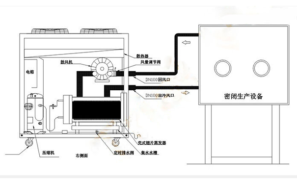 風(fēng)冷式冷水機(jī)系統(tǒng)組成