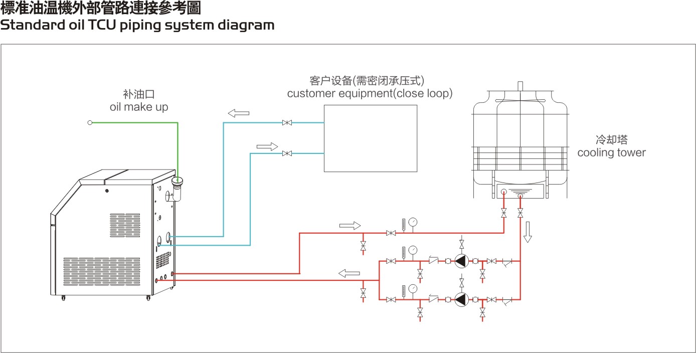 油溫機_外部管路連接參考圖.jpg