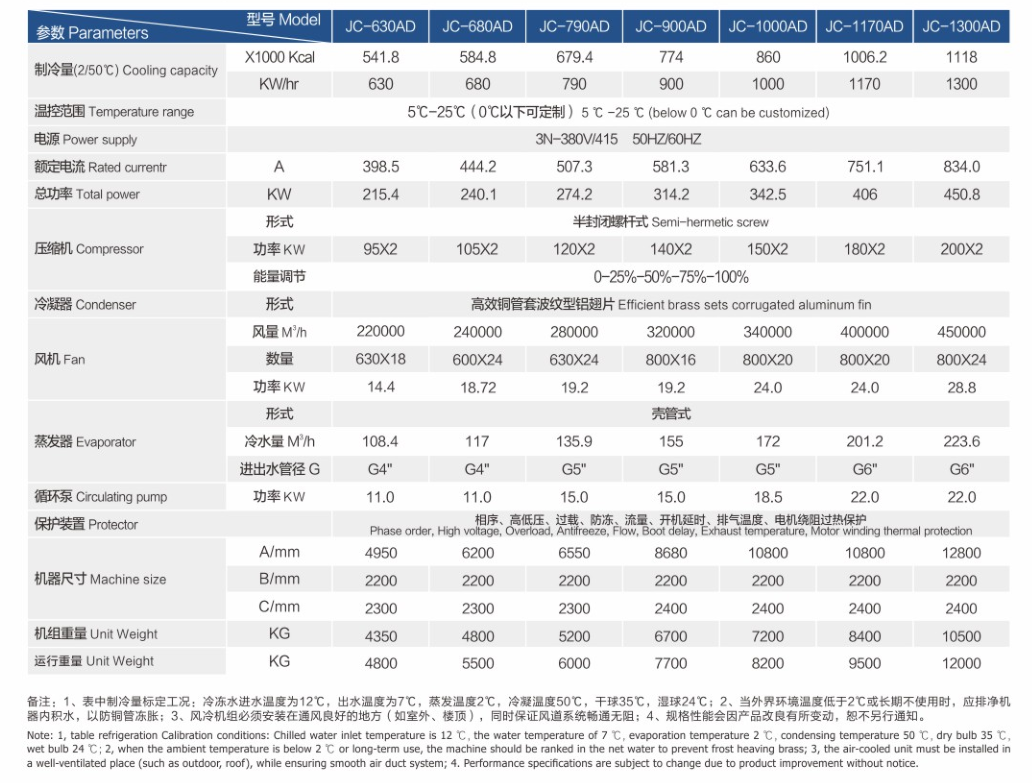 螺桿冷水機(jī)AD2.png