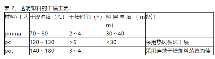 2透明塑料的干燥工藝.png