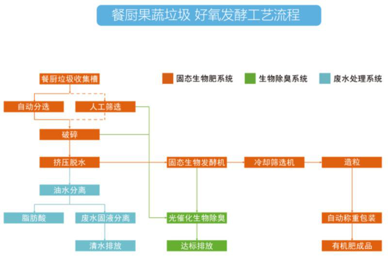 發(fā)酵工藝流程.jpg