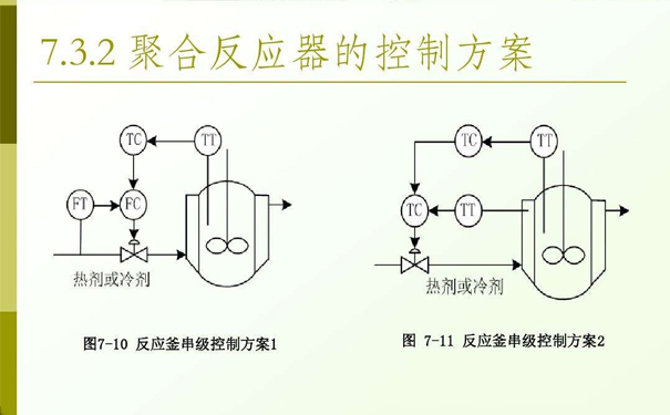 模溫機中的串級控制是什么？串級控制器原理分析