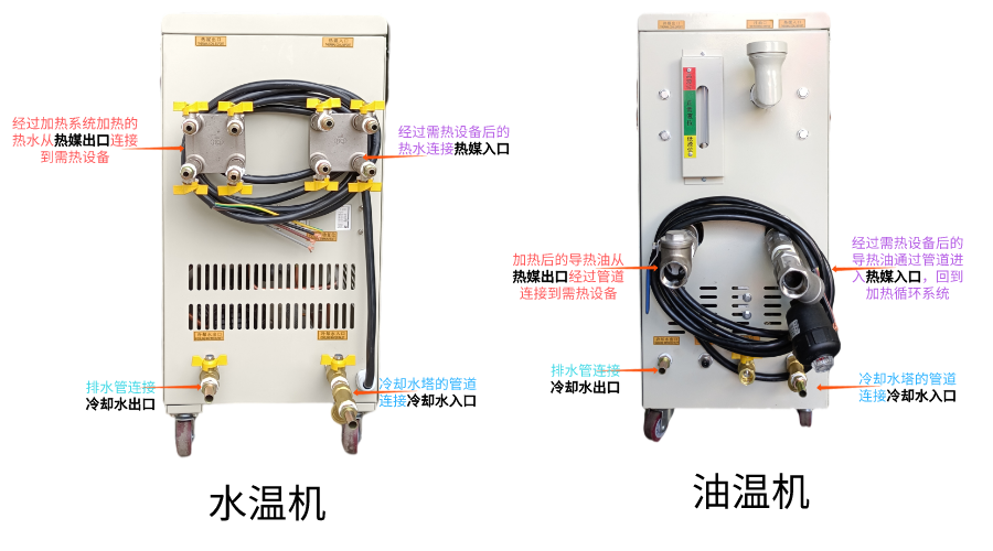 模溫機(jī)管道連接