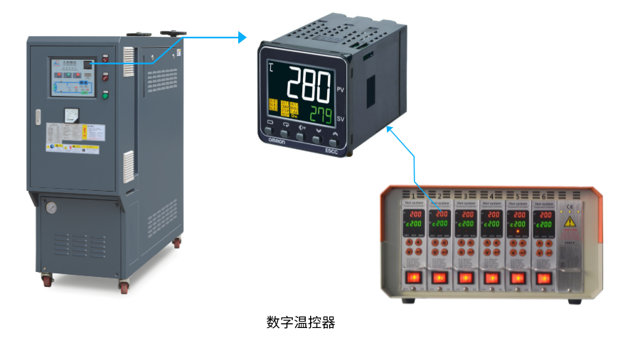 模溫機模具溫控器