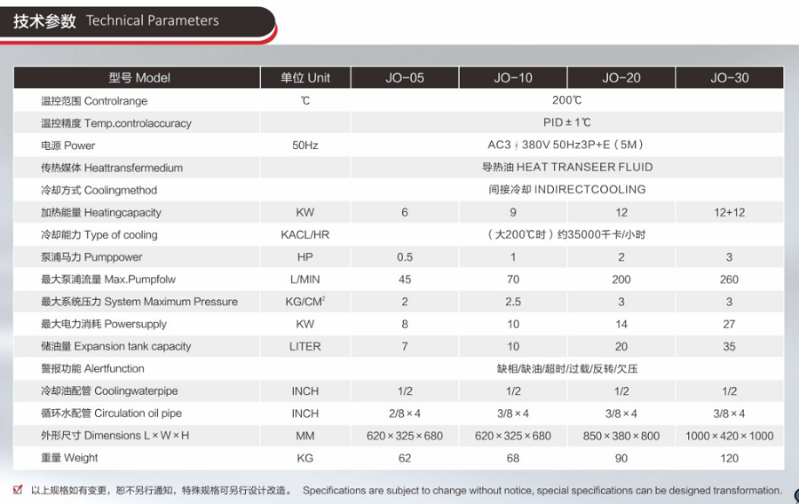 160度蒸汽加熱模溫機參數(shù)