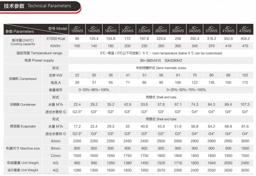 水冷螺桿式冷水機參數(shù)