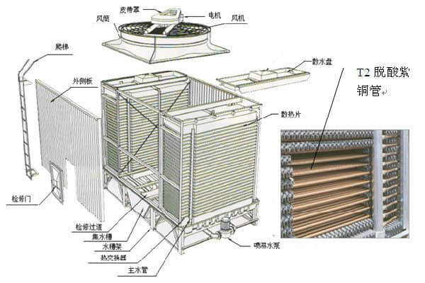 風(fēng)冷式工業(yè)冷水機